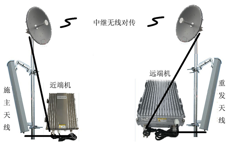 昆山智能无线拉远移频中继直放站近端机远端机